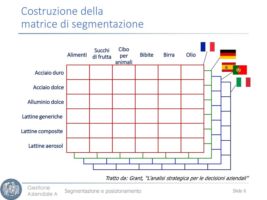 La Segmentazione E Il Posizionamento Ppt Scaricare